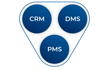 CRM DMS and PMS